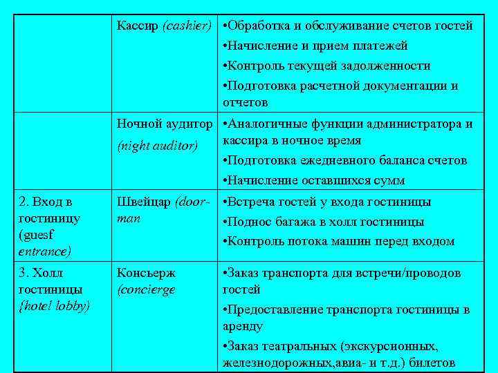 Кассир (cashier) • Обработка и обслуживание счетов гостей • Начисление и прием платежей •