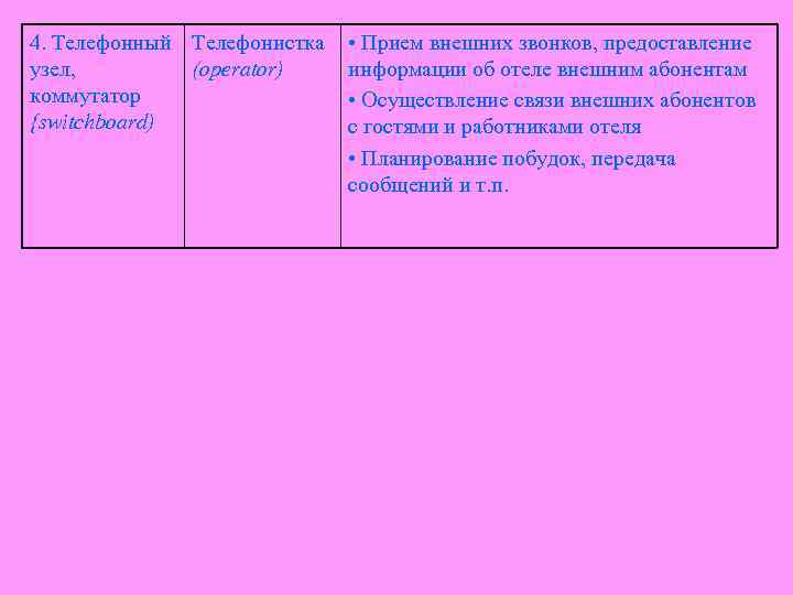 4. Телефонный Телефонистка • Прием внешних звонков, предоставление узел, (operator) информации об отеле внешним