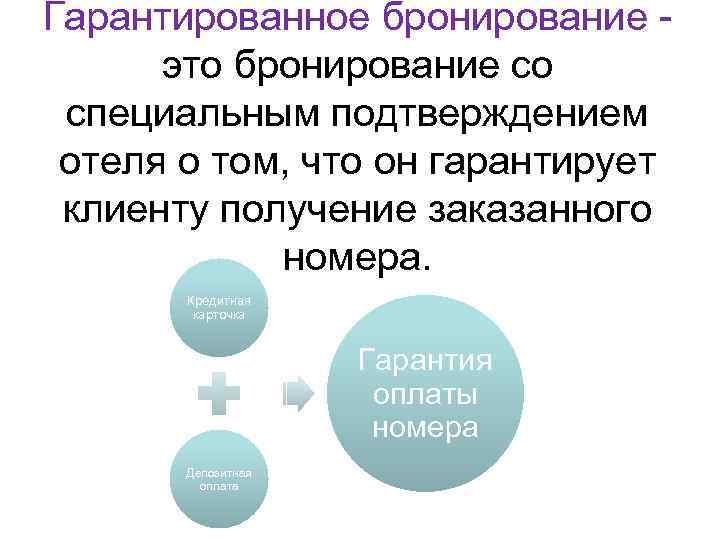 Гарантированное бронирование это бронирование со специальным подтверждением отеля о том, что он гарантирует клиенту