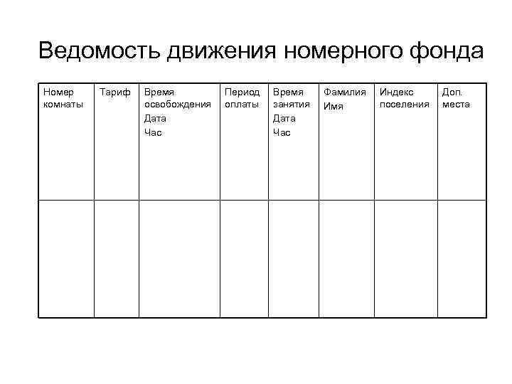 Ведомость движения номерного фонда Номер комнаты Тариф Время освобождения Дата Час Период оплаты Время