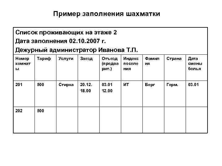 Реестр проживающих в гостинице образец