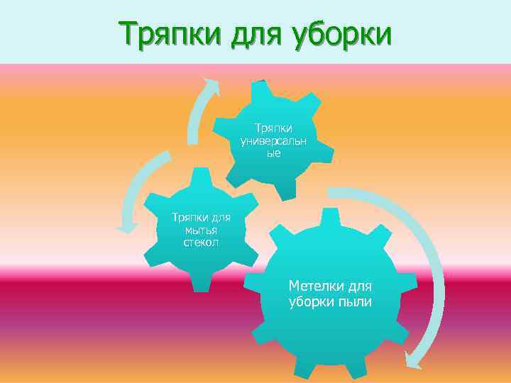 Тряпки для уборки Тряпки универсальн ые Тряпки для мытья стекол Метелки для уборки пыли