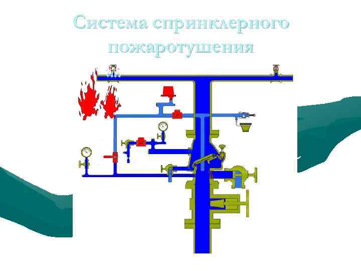 Система спринклерного пожаротушения 
