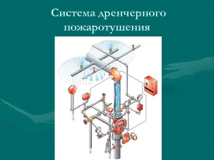 Система дренчерного пожаротушения 