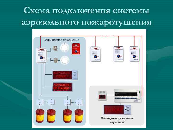 Схема подключения системы аэрозольного пожаротушения 