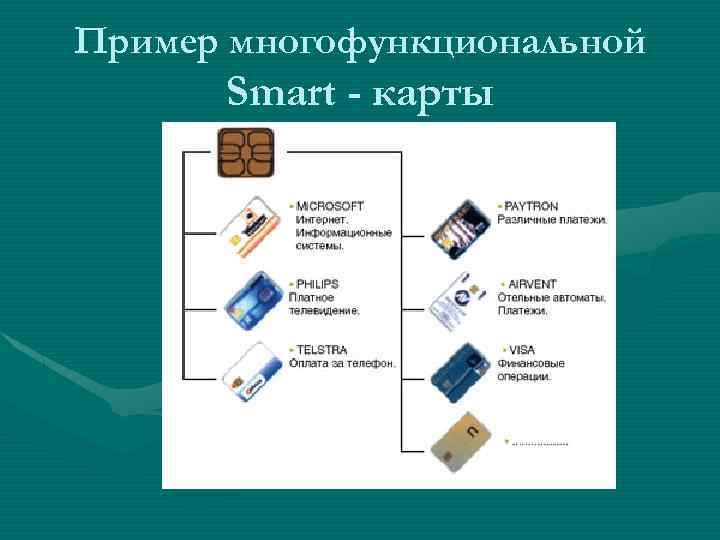 Пример многофункциональной Smart - карты 