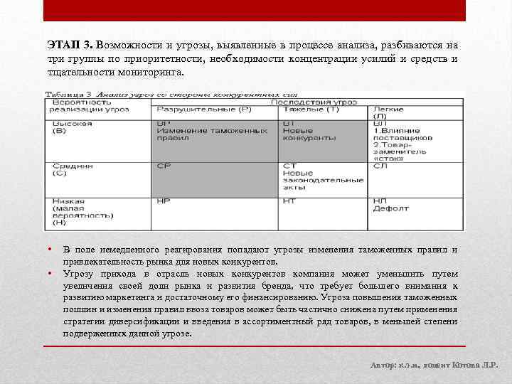 ЭТАП 3. Возможности и угрозы, выявленные в процессе анализа, разбиваются на три группы по