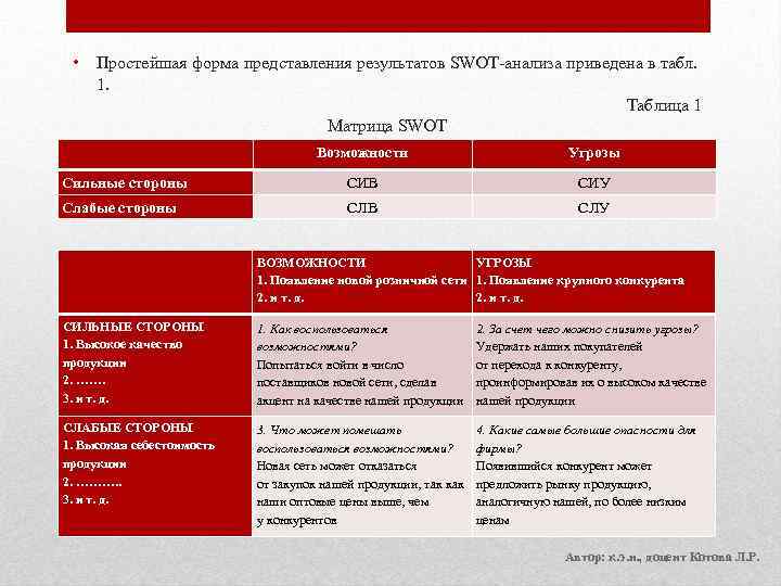  • Простейшая форма представления результатов SWOT-анализа приведена в табл. 1. Таблица 1 Матрица