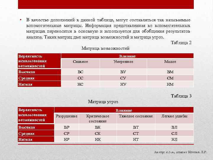  • В качестве дополнений к данной таблице, могут составляться так называемые вспомогательные матрицы.