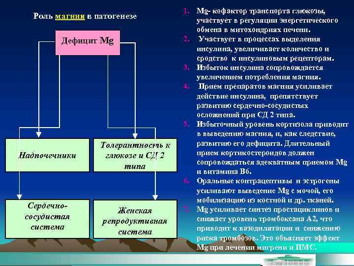 Роль магния в патогенезе Дефицит Mg Надпочечники Сердечнососудистая система Толерантность к глюкозе и СД
