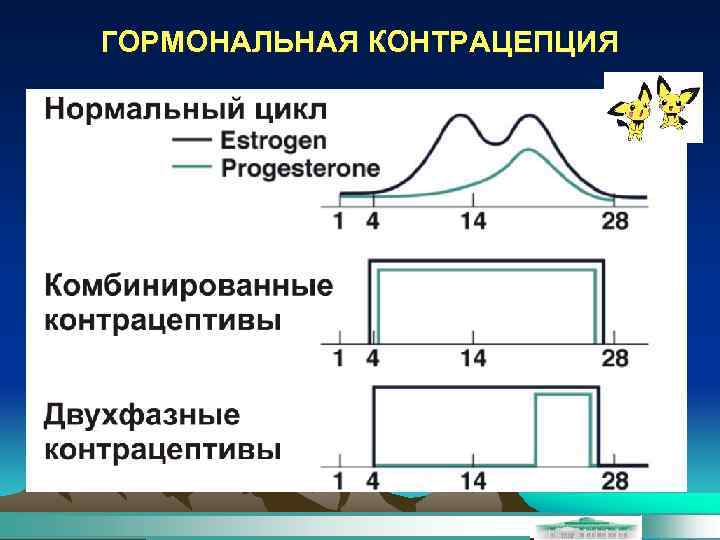 ГОРМОНАЛЬНАЯ КОНТРАЦЕПЦИЯ 