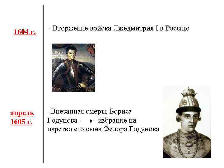 1604 г. апрель 1605 г. - Вторжение войска Лжедмитрия I в Россию - Внезапная