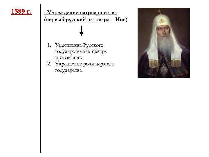 1589 г. - Учреждение патриаршества (первый русский патриарх – Иов) 1. Укрепление Русского государства