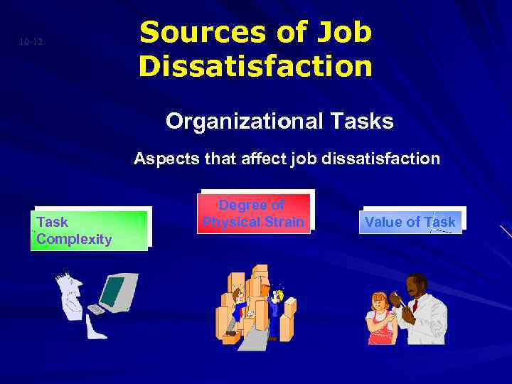 10 -12 Sources of Job Dissatisfaction Organizational Tasks Aspects that affect job dissatisfaction Task
