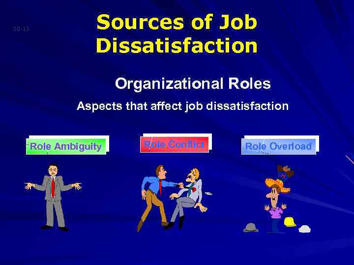 10 -13 Sources of Job Dissatisfaction Organizational Roles Aspects that affect job dissatisfaction Role