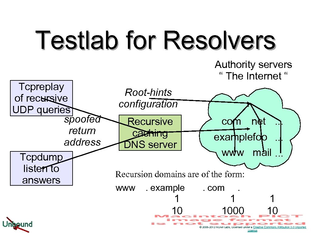 Testlab for Resolvers Tcpreplay of recursive UDP queries spoofed return address Tcpdump listen to