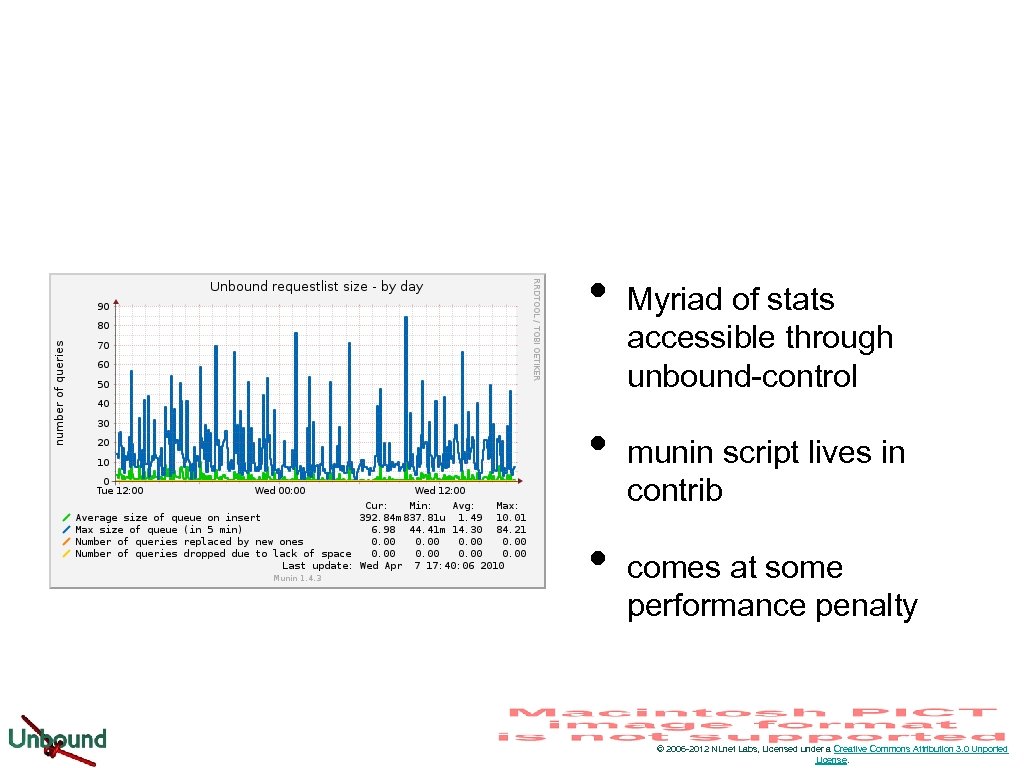  • • • Myriad of stats accessible through unbound-control munin script lives in