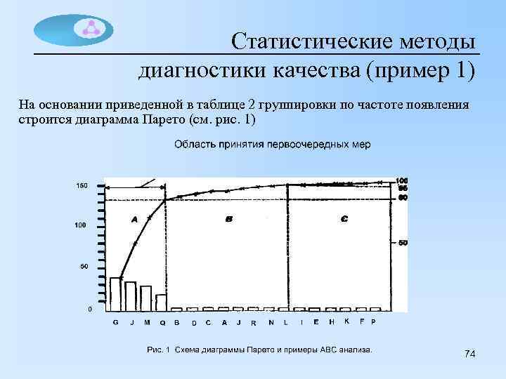 Статистические методы диагностики качества (пример 1) На основании приведенной в таблице 2 группировки по