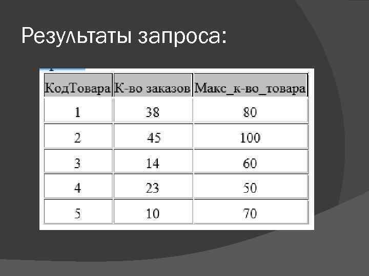 Результаты запроса: 