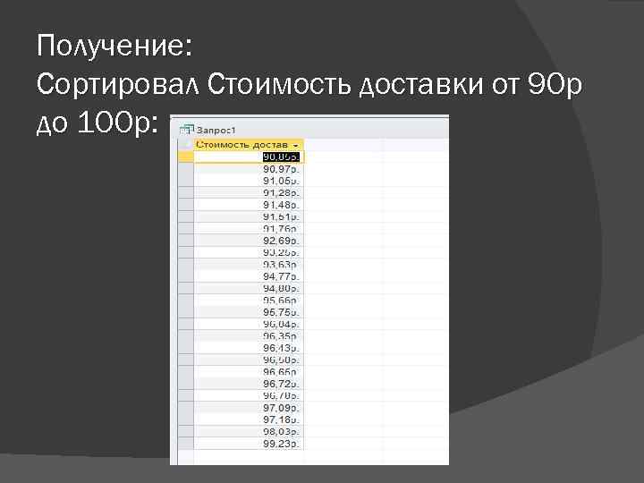 Получение: Сортировал Стоимость доставки от 90 р до 100 р: 