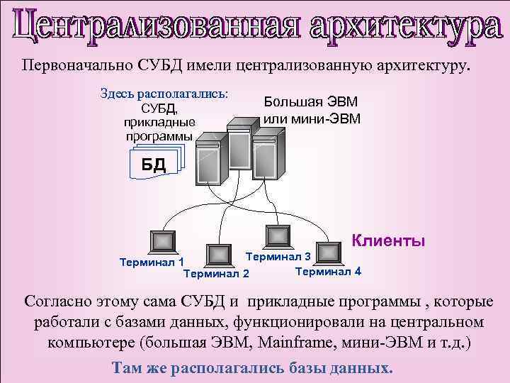 Первоначально СУБД имели централизованную архитектуру. Здесь располагались: СУБД, прикладные программы Большая ЭВМ или мини-ЭВМ