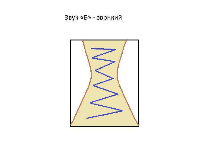 Звук «Б» - звонкий 