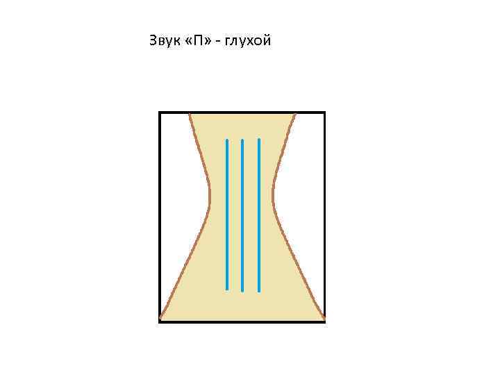 Звук «П» - глухой 