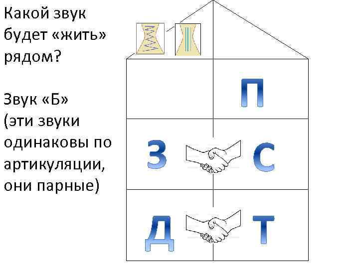 Какой звук будет «жить» рядом? Звук «Б» (эти звуки одинаковы по артикуляции, они парные)