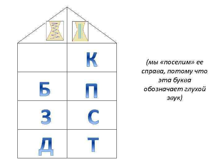  (мы «поселим» ее справа, потому что эта буква обозначает глухой звук) 