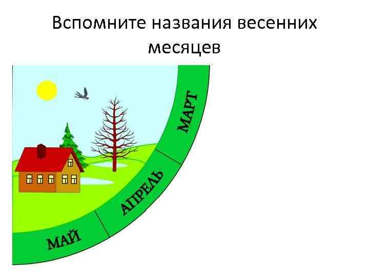 Вспомните названия весенних месяцев 