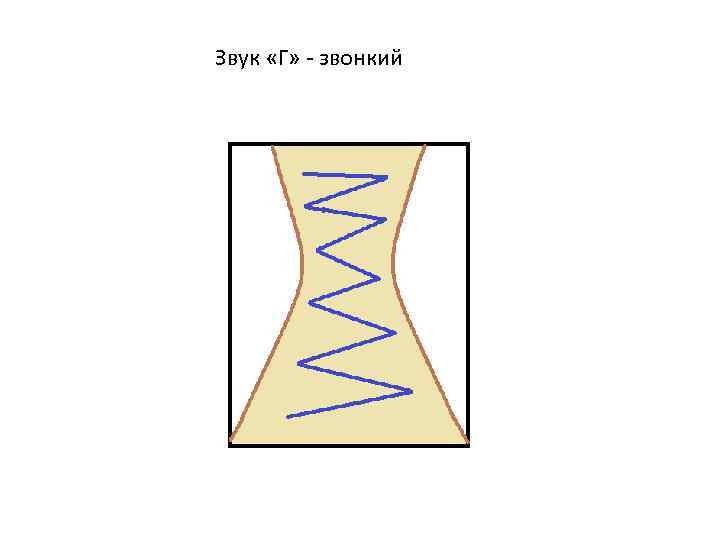 Звук «Г» - звонкий 
