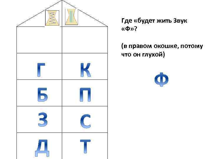 Где «будет жить Звук «Ф» ? (в правом окошке, потому что он глухой)
