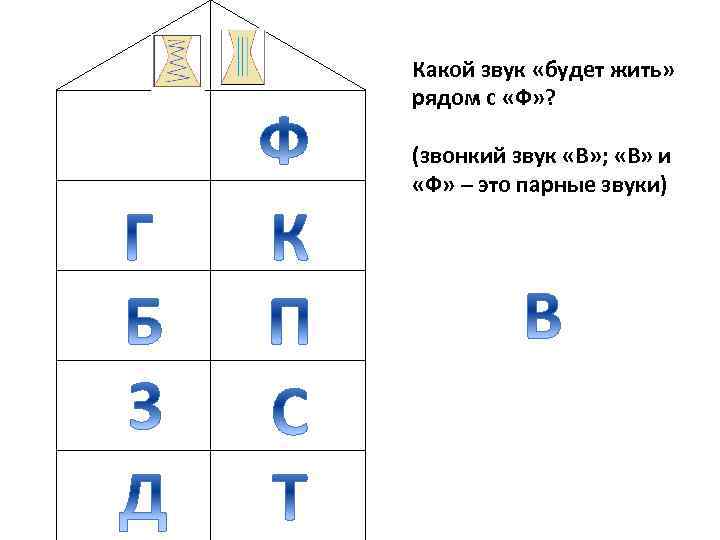 Звук ф. Буква ф какой звук. Домашнее задание звук ф. Согласные звуки в ф задания. «Звук ф, буква ф» подг гр.