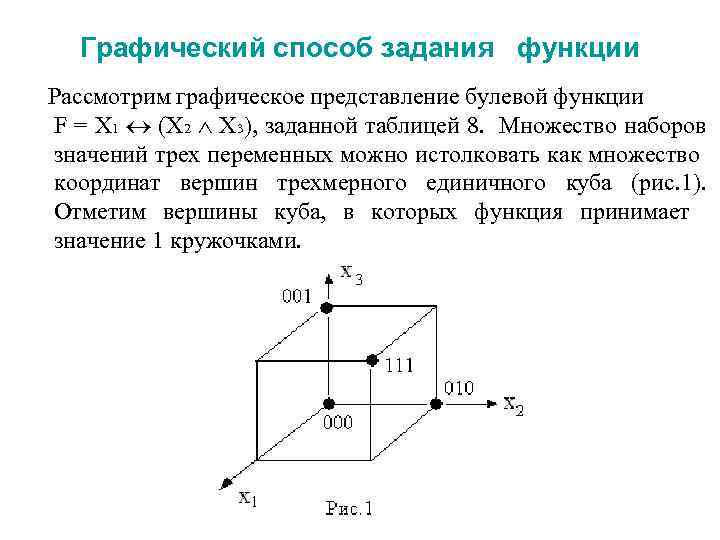 Графический способ задания функции Рассмотрим графическое представление булевой функции F = X 1 (X