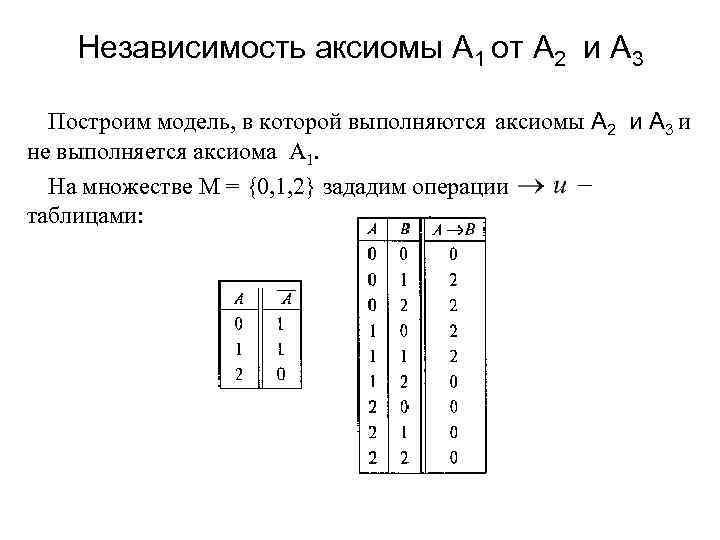 Схемы аксиом исчисления высказываний