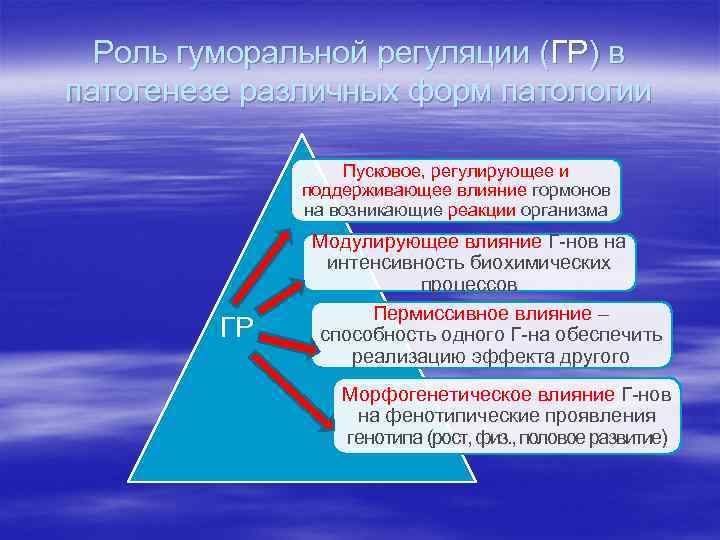 Роль гуморальной регуляции (ГР) в патогенезе различных форм патологии Пусковое, регулирующее и поддерживающее влияние