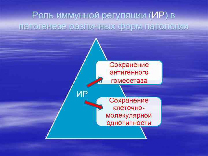 Роль иммунной регуляции (ИР) в патогенезе различных форм патологии Сохранение антигенного гомеостаза ИР Сохранение