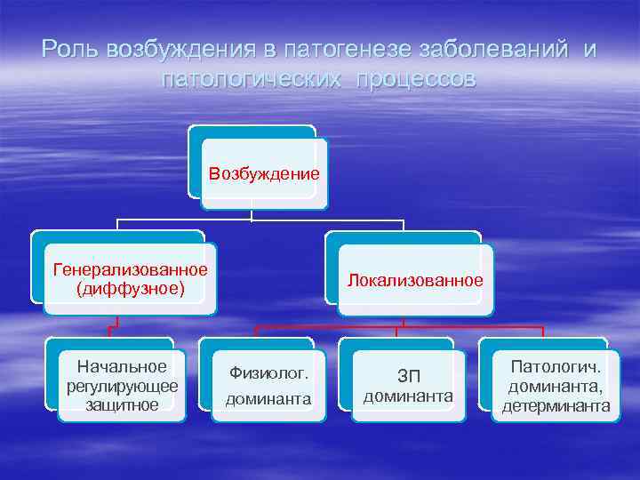 Возможно ли моделирование патологических процессов в компьютере