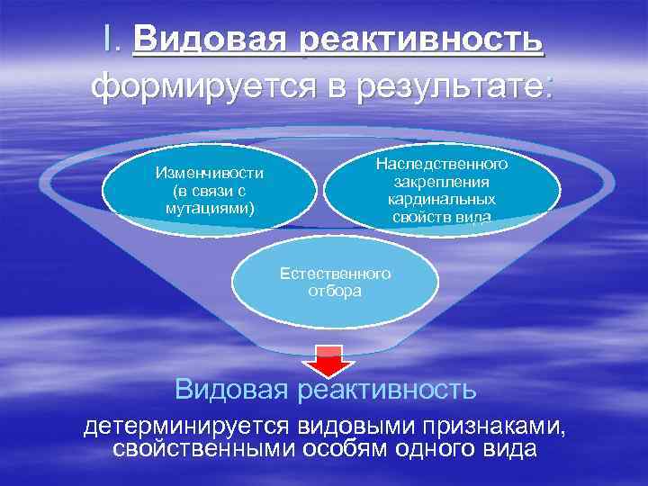 I. Видовая реактивность формируется в результате: Изменчивости (в связи с мутациями) Наследственного закрепления кардинальных