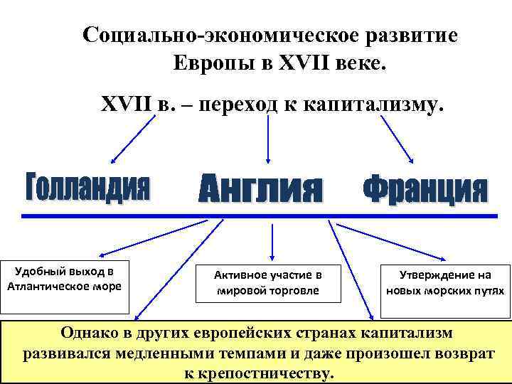 Социально-экономическое развитие Европы в XVII веке. XVII в. – переход к капитализму. Удобный выход