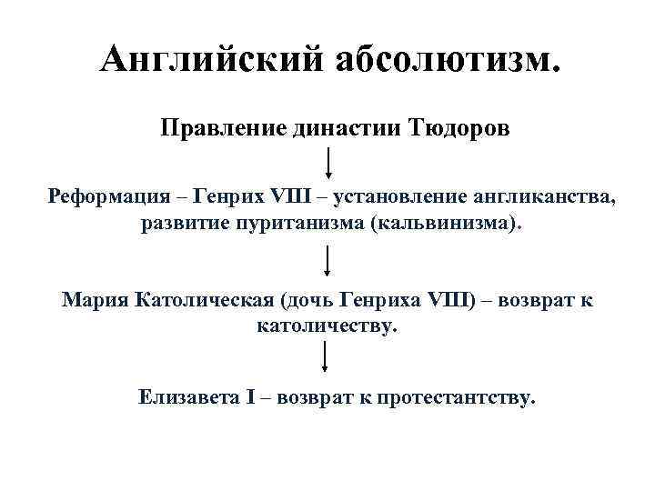 Английский абсолютизм. Правление династии Тюдоров Реформация – Генрих VIII – установление англиканства, развитие пуританизма