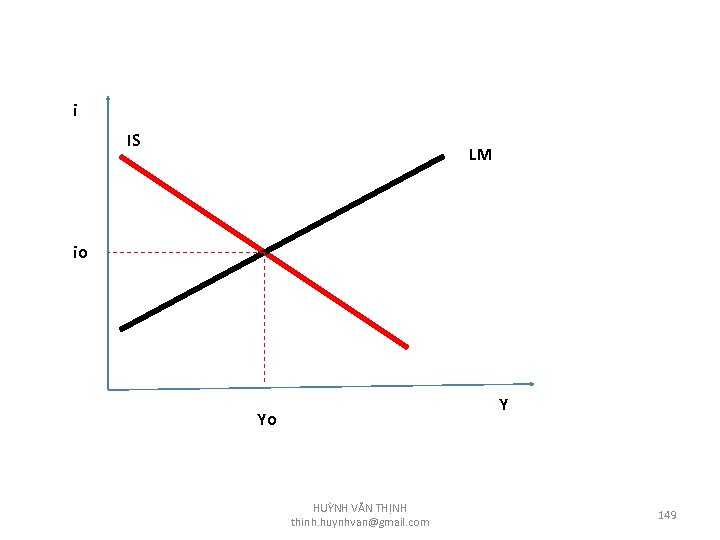 i IS LM io Y Yo HUỲNH VĂN THỊNH thinh. huynhvan@gmail. com 149 