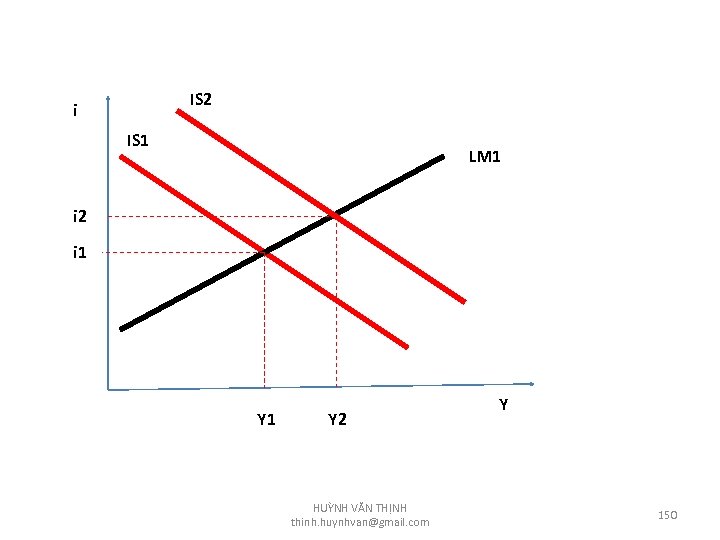 IS 2 i IS 1 LM 1 i 2 i 1 Y 2 HUỲNH