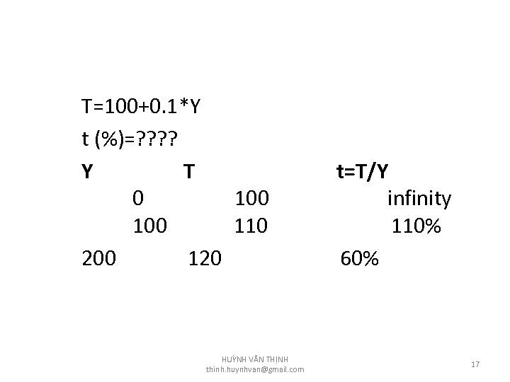 T=100+0. 1*Y t (%)=? ? Y T 0 100 110 200 120 HUỲNH VĂN