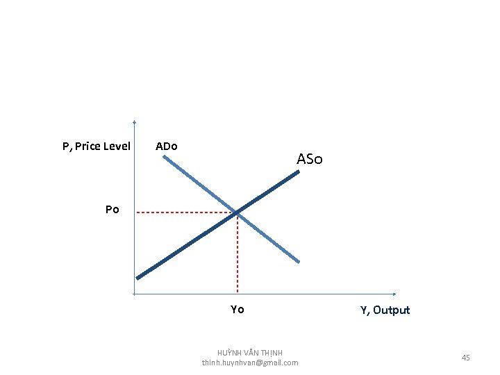 P, Price Level ADo ASo Po Yo HUỲNH VĂN THỊNH thinh. huynhvan@gmail. com Y,