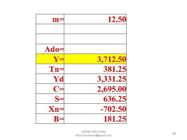 m= 12. 50 Ado= Y= Tn= Yd C= S= Xn= B= 3, 712. 50
