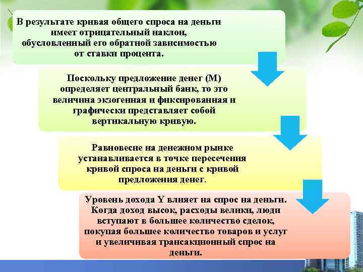 В результате кривая общего спроса на деньги имеет отрицательный наклон, обусловленный его обратной зависимостью