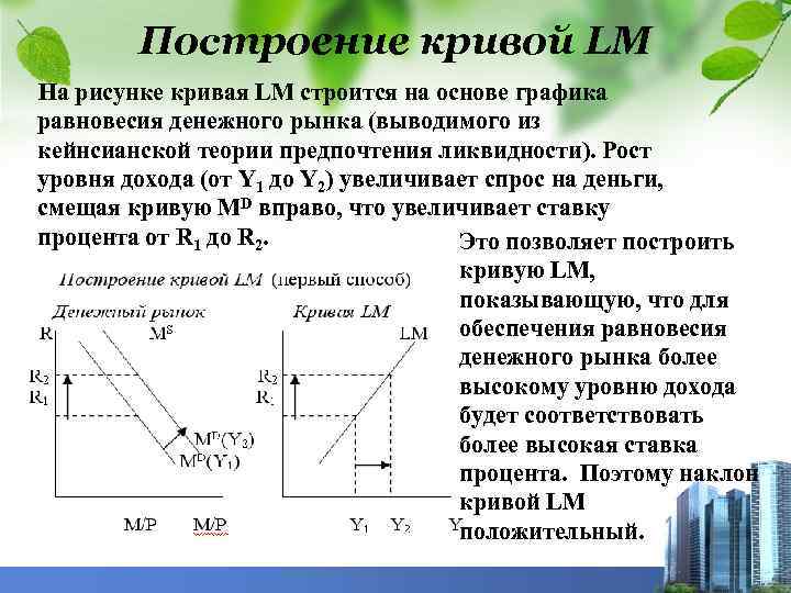 1 построить кривую. Построение Графика равновесия. Построение Кривой LM. Кривая ликвидности денег LM. Кейнсианская модель равновесия денежного рынка кривая LM.