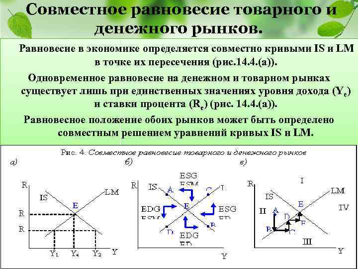 Совместное равновесие товарного и денежного рынков. Равновесие в экономике определяется совместно кривыми IS и