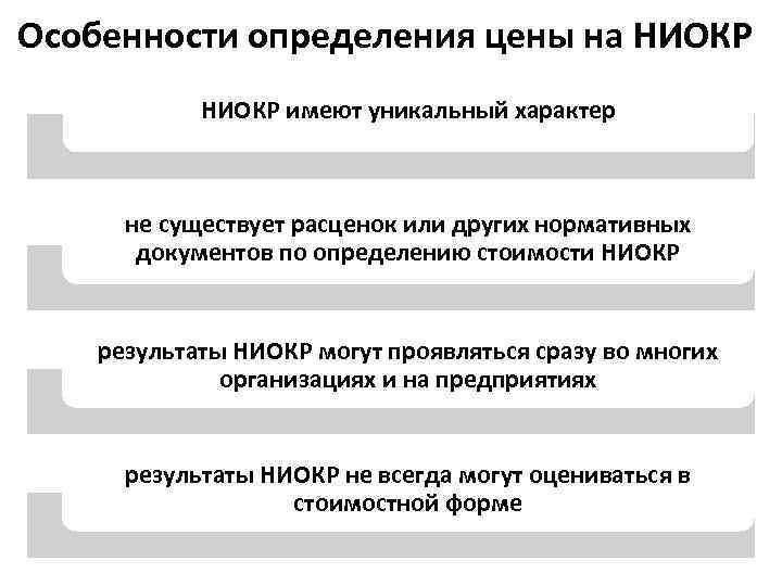 Особенности определения цены на НИОКР имеют уникальный характер не существует расценок или других нормативных
